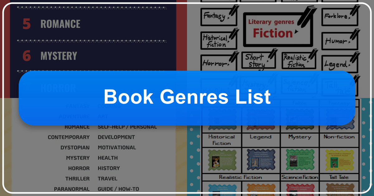 A comprehensive guide to various book genres and literature, exploring fiction and non-fiction categories in depth. /images/book-genres-list.png