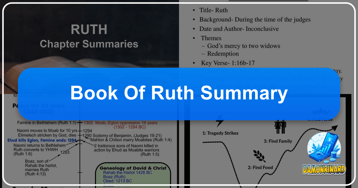 Exploring literature with Lbibinders.org: books, authors, libraries, and cultural impact in a comprehensive online platform. /images/book-of-ruth-summary.png