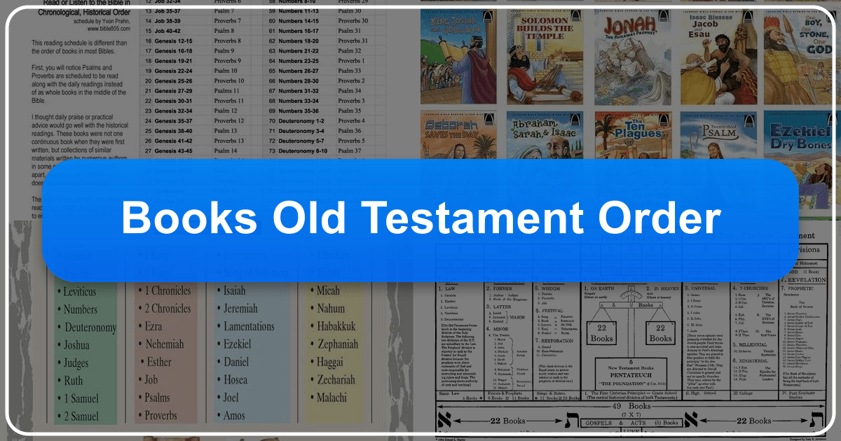Exploring the Old Testament's canonical order, genres, and enduring cultural impact on literature and society. /images/books-old-testament-order.png