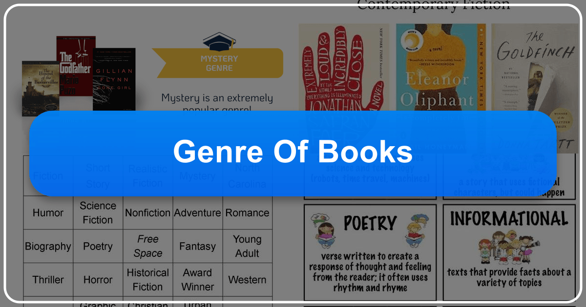 A comprehensive exploration of book genres, their characteristics, and significant impact on literature and culture. /images/genre-of-books.png